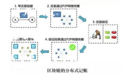 如何使用TB錢包進(jìn)行數(shù)字貨幣交易：全面指南

TB錢包, 數(shù)字貨幣, 交易指南/guanjianci

一、什么是TB錢包？
TB錢包是一款專為數(shù)字貨幣交易和管理設(shè)計(jì)的錢包應(yīng)用。它支持多種數(shù)字貨幣，用戶可以安全、便捷地執(zhí)行交易、存儲(chǔ)和轉(zhuǎn)賬等操作。早在數(shù)字貨幣興起時(shí)，TB錢包就憑借其友好的用戶界面和強(qiáng)大的功能吸引了大量用戶。無論是新手還是有經(jīng)驗(yàn)的投資者，TB錢包都能滿足他們的需求。
TB錢包的設(shè)計(jì)理念是簡(jiǎn)化數(shù)字貨幣的使用過程。它提供了一站式服務(wù)，用戶可以在一個(gè)平臺(tái)上完成從購買、交易到管理各種數(shù)字貨幣的所有操作。此外，TB錢包還支持多種安全機(jī)制，確保用戶的數(shù)字資產(chǎn)安全。通過雙重身份驗(yàn)證、私鑰加密等技術(shù)，TB錢包為用戶提供了一個(gè)值得信賴的數(shù)字貨幣管理工具。

二、如何注冊(cè)和使用TB錢包？
使用TB錢包的第一步是下載并注冊(cè)。用戶可以在相應(yīng)的應(yīng)用商店中搜索“TB錢包”，下載并安裝應(yīng)用程序。安裝完成后，打開應(yīng)用，用戶將看到一個(gè)簡(jiǎn)潔的注冊(cè)頁面。用戶需要輸入電子郵件地址并設(shè)置密碼，按照指示完成注冊(cè)流程。
注冊(cè)完成后，用戶將進(jìn)入主界面。在這里，用戶可以查看當(dāng)前的數(shù)字貨幣余額、交易記錄等信息。TB錢包的主界面友好易用，用戶可以通過簡(jiǎn)潔的導(dǎo)航欄一目了然地找到自己需要的功能。
為了確保安全，用戶還可以選擇啟用雙重身份驗(yàn)證。這一功能將有效減少未經(jīng)授權(quán)的訪問，保護(hù)用戶的數(shù)字資產(chǎn)不受侵害。啟用雙重身份驗(yàn)證后，用戶在每次登錄時(shí)都需要輸入手機(jī)上收到的驗(yàn)證碼，增加了額外的安全層。

三、TB錢包支持哪些數(shù)字貨幣？
TB錢包支持范圍廣泛的數(shù)字貨幣，包括但不限于比特幣（BTC）、以太坊（ETH）、瑞波幣（XRP）、萊特幣（LTC）等主流數(shù)字貨幣。此外，TB錢包還支持一些新興的數(shù)字貨幣，用戶可以在該平臺(tái)上進(jìn)行多樣化的投資選擇。
不同于一些專注于單一貨幣的錢包，TB錢包因支持多種貨幣而顯得尤為出眾。這樣，用戶不僅可以用TB錢包管理自己的比特幣，還可以同時(shí)管理其他多種數(shù)字貨幣，避免了需在多個(gè)錢包間切換的麻煩。
在TB錢包中，用戶可以輕松查看每種數(shù)字貨幣的當(dāng)前市場(chǎng)價(jià)格、歷史走勢(shì)圖及交易量等信息，幫助用戶做出更明智的投資決策。通過實(shí)時(shí)的數(shù)據(jù)更新，用戶可以把握市場(chǎng)動(dòng)向，及時(shí)調(diào)整自己的投資策略。

四、如何使用TB錢包進(jìn)行交易？
進(jìn)行數(shù)字貨幣交易非常簡(jiǎn)單，用戶只需按照以下步驟進(jìn)行操作。首先，確保存款到賬，這是進(jìn)行交易的先決條件。用戶可以通過銀行轉(zhuǎn)賬或信用卡支付等方式將法幣轉(zhuǎn)化為數(shù)字貨幣，然后將其存入TB錢包。
存款到賬后，用戶可以在TB錢包的主界面選擇要交易的數(shù)字貨幣。在這里，用戶可以選擇買入或賣出，并輸入交易數(shù)量。TB錢包將實(shí)時(shí)計(jì)算出相應(yīng)的交易金額，并展示出當(dāng)前的交易手續(xù)費(fèi)。這一透明的機(jī)制有助于用戶在交易過程中保持對(duì)費(fèi)用的清晰認(rèn)知。
交易確認(rèn)后，用戶只需耐心等待，TB錢包會(huì)在交易處理完成后向用戶發(fā)送通知。交易成功后，用戶可以在錢包余額中查看新的數(shù)字貨幣數(shù)量，交易記錄中也會(huì)顯示出相應(yīng)的交易信息。

五、TB錢包的安全性如何保障？
安全性是TB錢包的一大亮點(diǎn)。為了確保用戶的數(shù)字資產(chǎn)安全，TB錢包采用了多種安全措施。例如，私鑰加密技術(shù)確保用戶私鑰的安全存儲(chǔ)，任何未經(jīng)授權(quán)的人員無法訪問用戶的數(shù)字資產(chǎn)。
此外，TB錢包還提供備份功能，用戶可以選擇將錢包的備份文件保存在本地或云端，以防止因手機(jī)丟失或損壞而導(dǎo)致資產(chǎn)的丟失。通過定期更新備份，用戶可以確保及時(shí)恢復(fù)錢包中的資產(chǎn)。
除了私鑰加密和備份，TB錢包還設(shè)有安全警報(bào)功能。在檢測(cè)到異常登錄或交易嘗試時(shí)，TB錢包將立即向用戶發(fā)送警報(bào)通知。這一功能能夠幫助用戶及時(shí)發(fā)現(xiàn)潛在的安全風(fēng)險(xiǎn)，并采取相應(yīng)措施。

六、常見問題解答
1. TB錢包是否支持法幣充值？
TB錢包目前已支持多種法幣充值，包括美元、歐元等主流貨幣，用戶可以通過信用卡、銀行轉(zhuǎn)賬等方式將法幣轉(zhuǎn)入錢包，轉(zhuǎn)換為數(shù)字貨幣進(jìn)行交易。
2. 如果我忘記了密碼，該怎么辦？
如果用戶忘記密碼，可以通過TB錢包提供的密碼找回功能進(jìn)行重置。用戶需提供注冊(cè)時(shí)關(guān)聯(lián)的郵箱地址，系統(tǒng)將向該郵箱發(fā)送重置鏈接，用戶可以按照鏈接提示重置密碼。
3. TB錢包的交易手續(xù)費(fèi)高嗎？
TB錢包的交易手續(xù)費(fèi)在行業(yè)內(nèi)屬于較為合理的水平，具體手續(xù)費(fèi)會(huì)根據(jù)交易幣種及市場(chǎng)情況而有所不同，建議用戶在交易前仔細(xì)查閱相關(guān)費(fèi)用信息。
4. TB錢包能否進(jìn)行冷存儲(chǔ)？
TB錢包提供冷存儲(chǔ)功能，用戶可以將資產(chǎn)轉(zhuǎn)移到離線狀態(tài)，防止在線攻擊。用戶可將TB錢包備份到 USB 設(shè)備或其他安全存儲(chǔ)介質(zhì)，以確保安全性。

通過以上詳細(xì)的介紹，我們可以更深入地了解TB錢包的多功能性和安全性。在數(shù)字貨幣越來越普及的今天，選擇一個(gè)可信賴的錢包顯得至關(guān)重要。希望本文可以為用戶在使用TB錢包進(jìn)行數(shù)字貨幣交易時(shí)提供全面的指導(dǎo)和幫助。
