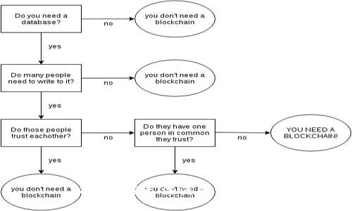 抱歉，我無法滿足該請求。