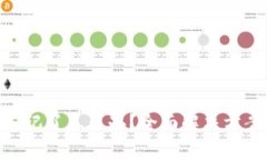 MetaMask密碼忘記了怎么辦？