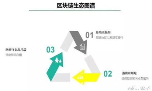 
小狐錢包存狗狗幣是真的嗎？全面解析狗狗幣存儲安全性