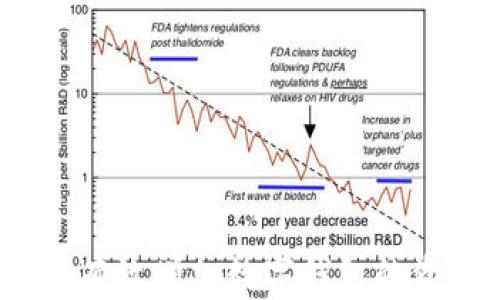 
如何有效增加數(shù)字錢包的資金？