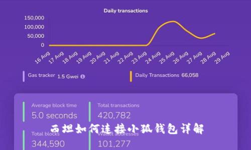 西坦如何連接小狐錢包詳解