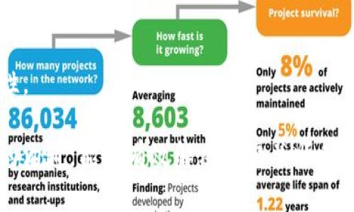 biao ti/biao ti數(shù)字錢包銷戶指南/biao ti
數(shù)字錢包, 銷戶, 電子支付/guanjianci

隨著科技的不斷進步和金融行業(yè)的快速發(fā)展，數(shù)字錢包作為一種新興的電子支付方式，被越來越多的人所接受和使用。然而，有時候用戶可能會因為各種原因需要注銷自己的數(shù)字錢包賬戶。在這篇文章中，我們將詳細介紹如何銷戶數(shù)字錢包，包括相關步驟、注意事項，以及用戶在銷戶過程中可能會遇到的問題。此外，我們還將解答用戶在此過程中可能產生的疑慮和問題。

數(shù)字錢包銷戶的基本步驟
銷戶數(shù)字錢包需要遵循一定的流程，每個數(shù)字錢包的具體步驟可能會有所不同，但通常包括以下幾個步驟：

1. **登錄賬戶**：首先，用戶需要打開數(shù)字錢包應用并登錄自己的賬戶。這一步是因為大部分數(shù)字錢包需要用戶驗證身份才能進行后續(xù)操作。

2. **查找銷戶選項**：登錄后，用戶應查詢應用界面上的“賬戶設置”或“幫助與支持”等選項，尋找與“注銷賬戶”或“銷戶”相關的鏈接。這可能會在“安全設置”或“賬戶管理”中找到。

3. **了解并接受條款**：許多數(shù)字錢包在銷戶前會要求用戶了解相關條款和條件，如注銷后將無法恢復賬戶、清除賬戶中的所有資金等。因此，用戶需仔細閱讀并接受這些條款。

4. **確認身份驗證**：為了安全起見，數(shù)字錢包通常會要求用戶進行身份驗證。這可能涉及發(fā)送驗證碼到注冊手機號、電子郵件，或需要用戶輸入其他安全信息。

5. **提交申請**：經過身份驗證后，用戶可以提交賬戶注銷申請。在此過程中，數(shù)字錢包可能會提示用戶確認是否真的想要銷戶，用戶需選擇確認。

6. **等待處理**：提交申請后，用戶需耐心等待數(shù)字錢包的審核和處理。處理時間可能因為不同的平臺而有所差異，但通常不會超過幾個工作日。

7. **確認銷戶成功**：一旦賬戶成功注銷，用戶通常會收到短信或郵件通知。同時，用戶可以嘗試重新登錄以驗證賬戶是否已被成功注銷。

8. **清除應用信息**：最后，用戶應考慮卸載數(shù)字錢包應用，并清除手機中的相關數(shù)據(jù)，以確保個人信息的安全性。

為什么要銷戶數(shù)字錢包？
盡管數(shù)字錢包為用戶提供了巨大的便利，但有時用戶可能會選擇注銷這些賬戶。這背后的原因可以是多樣且復雜的，以下是一些常見原因：

1. **安全隱患**：數(shù)字錢包作為存儲資金和個人信息的工具，可能面臨安全威脅，包括黑客攻擊、身份盜竊等。用戶在感到賬戶安全受到威脅時，可能會選擇銷戶。

2. **使用不便**：一些用戶在使用數(shù)字錢包時可能會遇到操作復雜、界面不友好等問題，導致使用體驗下降。如果無法解決這些問題，用戶可能最終會選擇注銷賬戶。

3. **隱私顧慮**：隨著數(shù)據(jù)隱私問題的愈發(fā)嚴重，部分用戶對數(shù)字錢包的隱私保護措施產生懷疑，可能會選擇銷戶以保護自己的個人信息安全。

4. **無用賬戶**：有些用戶在注冊數(shù)字錢包后并未頻繁使用，最終可能覺得該賬戶并無實際用途，為了避免信息泄露或管理麻煩，選擇注銷。

5. **更換服務商**：隨著數(shù)字支付市場的競爭加劇，一些用戶可能會發(fā)現(xiàn)更適合自己的數(shù)字錢包服務商，因此會選擇注銷原有賬戶，轉而使用新的數(shù)字錢包。

銷戶數(shù)字錢包時的注意事項
在注銷數(shù)字錢包賬戶時，用戶需要謹慎考慮和操作，以下是一些關鍵的注意事項：

1. **清空賬戶余額**：在銷戶之前，確保賬戶內所有余額都已支出或轉出。大部分數(shù)字錢包在注銷時會要求用戶將余額清零，因此確保先處理完相關事務。

2. **處理未解除綁定的支付方式**：如果將銀行卡或信用卡與數(shù)字錢包綁定，建議在注銷前將其解除綁定。這可以有效地避免后續(xù)的資金流動問題。

3. **檢查已完成的交易**：在注銷賬戶前，檢查最近的交易歷史，確保沒有未完成的交易。如果有任何爭議或糾紛，建議先處理完畢。

4. **了解賬戶銷戶的后果**：在進行銷戶申請之前，確保完全理解銷戶的后果，包括無法恢復賬戶、清除所有個人信息等。這些因素都可能影響您的后續(xù)操作和決策。

5. **備份個人數(shù)據(jù)**：如果在數(shù)字錢包中存儲了重要的賬單、發(fā)票或其他信息，建議將其備份以避免丟失。

遇到問題該怎么辦？
在銷戶數(shù)字錢包的過程中，用戶可能會遇到各種問題，以下是一些常見問題及解決方法：

1. **無法登錄賬戶**：如果用戶在嘗試登錄時遇到問題，可以嘗試找回密碼、恢復賬戶，或聯(lián)系客戶服務進行解決。

2. **銷戶申請未處理**：如果用戶提交了銷戶申請但未收到任何確認，可以嘗試聯(lián)系客服確認申請是否成功提交，并詢問處理進度。

3. **未能清空余額**：在某些情況下，用戶可能因賬戶余額未清零而無法注銷，這時需要聯(lián)系數(shù)字錢包客服查明原因并進行處理。

4. **賬戶信息未清除**：用戶在銷戶后，可能會擔心他們的個人信息或交易記錄仍然保留在系統(tǒng)中。在這種情況下，建議聯(lián)系平臺客服確認其隱私政策和數(shù)據(jù)處理流程。

在進行銷戶的過程中，保持溝通和反饋可以有效地解決可能遇到的問題，確保整個過程順利進行。

常見問題解答
在這里，我們將總結一些用戶在銷戶過程中常見的問題和詳細的解答，以幫助用戶更好地理解和操作。

1. **銷戶后能否恢復賬戶？**：通常情況下，數(shù)字錢包關閉賬戶后，賬戶中的所有信息和數(shù)據(jù)將被永久刪除，無法恢復。因此，在銷戶前，請確保您確實決定這么做，并已處理好所有相關事務。

2. **注銷賬戶后資金去向？**：很多數(shù)字錢包在用戶注銷賬戶時，會要求用戶先清空賬戶余額。若余額未及時處理，則可能存在資金無法找回的風險。因此，務必要在注銷前將余額提取或轉出。

3. **多次嘗試注銷未果怎么辦？**：如果用戶在多次嘗試注銷后仍未成功，建議先聯(lián)系數(shù)字錢包的客服查詢原因，明確問題所在后才能進行下一步操作。

4. **如何保護個人信息？**：用戶應在注銷前清除所有必要的信息，確保不再保存于數(shù)字錢包系統(tǒng)中。此外，盡量使用安全的密碼和啟用雙重身份驗證，以提高賬戶安全性。

總結來說，數(shù)字錢包的銷戶過程雖然相對簡單，但用戶在進行操作時仍需謹慎，仔細遵循各項步驟，確保所有事務得到妥善處理。同時，對于可能遇到的問題，保持與客服的溝通，能夠有效解決疑慮并順利銷戶。