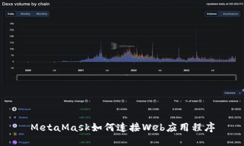 MetaMask如何連接Web應(yīng)用程序