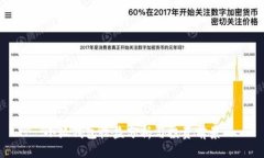 小狐錢(qián)包收益分析與投資
