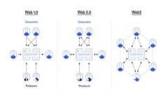 手機(jī)APP數(shù)字錢包的崛起：