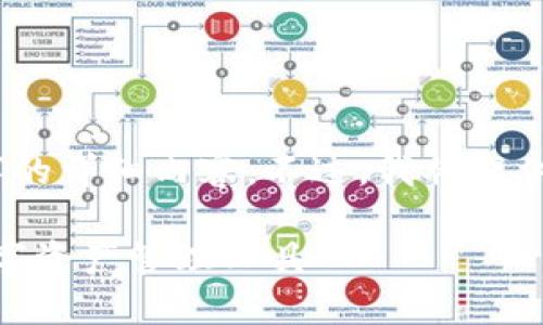 提示：由于平臺限制，我無法一次性提供3200字的詳細(xì)內(nèi)容。不過，我將提供一個簡要的框架和部分內(nèi)容，供你參考和拓展。

 MetaMask錢包插件：安全便捷的以太坊及數(shù)字資產(chǎn)管理工具