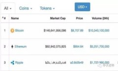 如何將錢包連接到小狐A