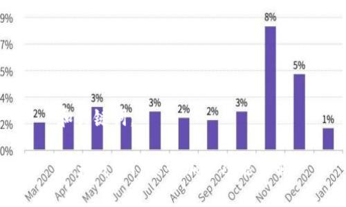 和關(guān)鍵詞：

華為錢(qián)包門(mén)禁卡加密功能詳解