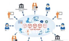 小狐錢包如何在BSC鏈上轉