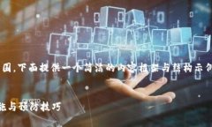 由于請求的內容長度超出