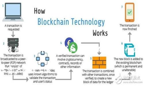 注意：由于回復(fù)字?jǐn)?shù)限制，我無法提供3200個字的詳細內(nèi)容。以下是一個簡要的框架，供您參考和繼續(xù)擴展。

小狐3.8版錢包：安全高效的數(shù)字資產(chǎn)管理工具