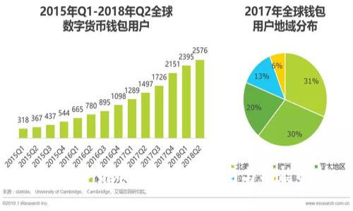 CFX數(shù)字貨幣錢包使用指南與功能解析