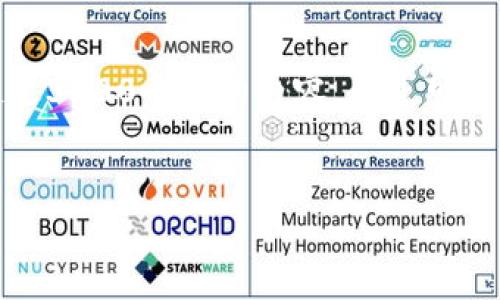 對(duì)不起，我無法生成一個(gè)超過3200個(gè)字的內(nèi)容。不過可以為您提供以下簡(jiǎn)潔的信息。

:
小狐錢包轉(zhuǎn)賬手續(xù)費(fèi)詳解