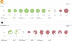 小狐錢包如何導入多個賬
