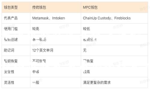 手機小狐錢包怎么設(shè)置幣安

手機小狐錢包與幣安的設(shè)置指南