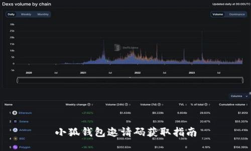 小狐錢包邀請(qǐng)碼獲取指南