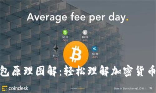 : 加密錢包原理圖解：輕松理解加密貨幣存儲機(jī)制