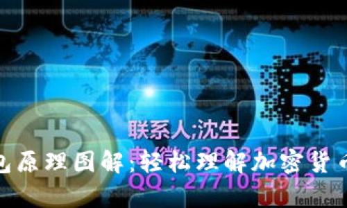 : 加密錢包原理圖解：輕松理解加密貨幣存儲機(jī)制
