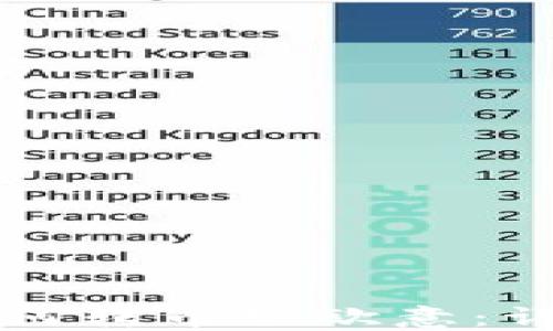 
小狐錢包如何轉(zhuǎn)幣到歐意：詳細(xì)操作指南