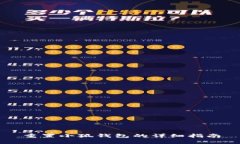 重置小狐錢包的詳細(xì)指南