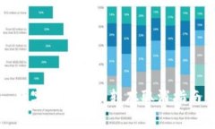 數(shù)字錢包自動(dòng)轉(zhuǎn)存取消指