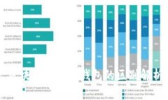 區(qū)塊鏈與數(shù)字錢(qián)包的區(qū)別