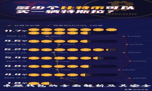 數(shù)字貨幣硬錢(qián)包的全面解析及其安全性?xún)?yōu)勢(shì)