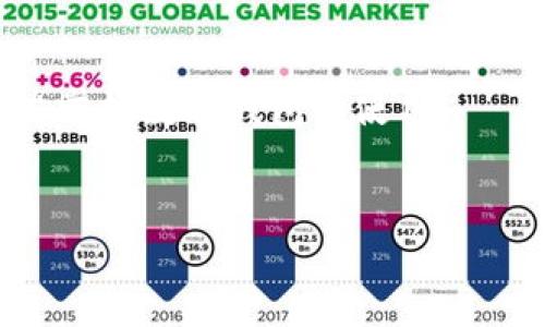 biao ti/biao ti數(shù)字錢包未注冊？解決方案在這里！/biao ti  
數(shù)字錢包,未注冊,電子支付/guanjianci  

引言：數(shù)字錢包的崛起  
在數(shù)字化時代，數(shù)字錢包已經(jīng)成為我們?nèi)粘Ｉ钪胁豢苫蛉钡囊徊糠?！無論是小型的日常消費還是大型的在線購物，數(shù)字錢包以其便捷和安全性贏得了越來越多用戶的青睞。然而，有些用戶在首次嘗試使用數(shù)字錢包時，卻碰到了“未注冊”的問題，這無疑讓人感到 frustrated。不必擔(dān)心，今天我們就來深入探討這個問題的原因及解決方案！  

什么是數(shù)字錢包？  
數(shù)字錢包，也稱為電子錢包，是一種將用戶的支付信息、信用卡、借記卡等電子化存儲的工具。用戶可以通過智能手機、電腦等設(shè)備輕松完成支付。這種變革徹底改變了我們傳統(tǒng)的消費模式，提升了便捷度和安全性！   
數(shù)字錢包的普及使得我們不再需要攜帶大量現(xiàn)金或銀行卡，只需打開手機中的應(yīng)用，就可以快速完成交易。此外，它們通常還附加了一些便捷的功能，比如購物積分管理、優(yōu)惠券自動應(yīng)用等，讓消費體驗更為流暢。   

未注冊的原因解析  
在使用數(shù)字錢包時，用戶偶爾會遇到“未注冊”的提示。這種情況往往出現(xiàn)在以下幾種場景中：  
ul  
    listrong新用戶嘗試激活賬戶：/strong首次使用數(shù)字錢包的人需要經(jīng)過注冊流程，包括綁定銀行卡、電話驗證等步驟。未完成這一步驟便無法使用。 /li  
    listrong賬戶過期或被禁用：/strong若長時間未使用數(shù)字錢包，可能導(dǎo)致賬戶自動凍結(jié)或失效。 /li  
    listrong信息輸入錯誤：/strong在注冊過程中，如果輸入的信息存在錯誤，比如手機號、郵箱地址等不匹配，也會導(dǎo)致“未注冊”的提示。 /li  
/ul  

如何解決未注冊的問題？  
面對數(shù)字錢包顯示未注冊的提示，不要慌張！以下是幾種有效的解決方案，可以幫助你快速恢復(fù)使用：  
ul  
    listrong完成注冊流程：/strong如果你是新用戶，首先需要確保你的注冊步驟已經(jīng)完成。打開數(shù)字錢包應(yīng)用，按照提示逐步填寫你的信息，確保所有字段均填寫正確且無遺漏。常見的信息包括姓名、手機號碼、電子郵箱等，確保信息的準確性！ /li  
    listrong檢查賬戶狀態(tài)：/strong如果你已經(jīng)注冊了賬戶，但仍然出現(xiàn)未注冊的提示，可以嘗試用綁定的手機號碼或郵箱重新登錄，確保賬戶狀態(tài)正常。如果賬戶已過期，通常會有重新激活的選項。/li  
    listrong聯(lián)系客服：/strong如果以上方法都無效，你可以考慮聯(lián)系客服。他們通常會提供專業(yè)的幫助，解答你遇到的問題。在與客服交流時，記得準備好賬戶信息，以便他們能更快地幫助你！/li  
/ul  

情感化體驗與文化背景  
在現(xiàn)代社會，數(shù)字錢包的使用不僅是支付工具的變革，更是人們消費習(xí)慣和生活方式的轉(zhuǎn)變！這不僅僅是技術(shù)的進步，更是我們對生活便利性的渴望體現(xiàn)！   
過去，我們可能需要排長隊無數(shù)次才能完成簡單的購物，而現(xiàn)在，只需要幾個點擊就能完成交易，這種便捷性真是讓人感到超乎想象的興奮！  
尤其是在中國，電子支付已經(jīng)成為一種文化現(xiàn)象，支付寶和微信支付等數(shù)字錢包的廣泛應(yīng)用，讓我們能以一種全新的方式與朋友、商家互動與交易。沒有現(xiàn)金的世界，多么令人振奮?。? 

結(jié)論：擁抱便利的未來  
總之，數(shù)字錢包已悄然融入我們的生活，給我們帶來了無與倫比的便利與體驗。遇到“未注冊”的問題并不可怕，通過上述方法，輕松解決。希望每位用戶都能熟練掌握數(shù)字錢包的使用！  
在這個充滿數(shù)字化的時代，勇敢嘗試電子支付或許是更好地適應(yīng)時代變革的重要一步！讓我們一起低頭掌握這些科技，享受便捷生活帶來的樂趣吧！  

你還在等什么呢？趕快去注冊你的數(shù)字錢包，享受便利與快樂吧！