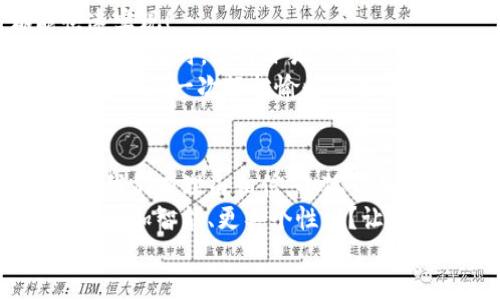   小狐錢(qián)包：快速刷卡支付的全新體驗(yàn)！ / 
 guanjianci 小狐錢(qián)包, 刷卡支付, 移動(dòng)支付 /guanjianci 

引言：小狐錢(qián)包的崛起
在這個(gè)數(shù)字化迅速發(fā)展的時(shí)代，傳統(tǒng)的現(xiàn)金交易逐漸被各種移動(dòng)支付方式替代。而在眾多移動(dòng)支付工具中，小狐錢(qián)包憑借其便捷、高效的支付體驗(yàn)，逐漸嶄露頭角?；蛟S你正在思考：“小狐錢(qián)包是如何實(shí)現(xiàn)刷卡付款的呢？”這個(gè)問(wèn)題將會(huì)在接下來(lái)的文字中得到解答！

什么是小狐錢(qián)包？
小狐錢(qián)包，這一新興的支付平臺(tái)，旨在為用戶提供快速、簡(jiǎn)便且安全的支付解決方案。無(wú)論是在商店購(gòu)物，還是在線消費(fèi)，小狐錢(qián)包都憑借其獨(dú)特的刷卡功能，讓支付流程變得流暢無(wú)比。
此外，小狐錢(qián)包不僅支持傳統(tǒng)的銀行卡支付，還支持多種數(shù)字貨幣和虛擬卡，滿足了用戶多樣化的需求。多么令人振奮！這一創(chuàng)新讓我們的支付方式更加靈活，同時(shí)也為我們提供了更高的安全保障。

小狐錢(qián)包的刷卡支付功能
那么，小狐錢(qián)包是如何實(shí)現(xiàn)刷卡支付的呢？這主要得益于其強(qiáng)大的系統(tǒng)支持和與多家銀行的合作。用戶只需將銀行卡信息添加到小狐錢(qián)包中，便可實(shí)現(xiàn)無(wú)縫的刷卡操作。
首先，下載并安裝小狐錢(qián)包應(yīng)用程序，按照界面的指示，輸入個(gè)人信息并創(chuàng)建賬戶。這些步驟十分簡(jiǎn)便，用戶友好的界面使得新手也能輕松上手。一旦設(shè)置完成，你就可以將自己的銀行卡信息添加到小狐錢(qián)包中，完成后就可以開(kāi)啟你的刷卡之旅！

小狐錢(qián)包如何刷卡？
1. **選擇支付方式**：在進(jìn)行支付時(shí)，商家將提供二維碼或者刷卡機(jī)。用戶可選擇使用小狐錢(qián)包進(jìn)行支付，通常通過(guò)選擇“錢(qián)包支付”或掃描二維碼的方式。
2. **輸入金額**：商家確認(rèn)支付金額后，用戶只需在小狐錢(qián)包中輸入該金額，或者直接掃描商家的二維碼。
3. **確認(rèn)支付**：確認(rèn)無(wú)誤后，用戶只需按下“支付”按鈕，系統(tǒng)會(huì)快速生成一個(gè)支付請(qǐng)求。
4. **輸入密碼或指紋識(shí)別**：為了確保賬戶安全，用戶需要輸入支付密碼或者使用指紋識(shí)別功能進(jìn)行確認(rèn)。多么貼心的設(shè)計(jì)！這不僅提升了安全性，也讓我們?cè)谥Ц稌r(shí)更加放心。
5. **支付成功提示**：最后，當(dāng)支付成功后，系統(tǒng)會(huì)及時(shí)反饋支付結(jié)果，并發(fā)送電子憑證到用戶的注冊(cè)郵箱或小狐錢(qián)包賬戶中。這一信息將記錄用戶的支付歷史，便于日后進(jìn)行查詢。

小狐錢(qián)包的安全性
在使用小狐錢(qián)包進(jìn)行刷卡支付時(shí)，安全性問(wèn)題盡可能得到保障。小狐錢(qián)包采用了多重加密技術(shù)，確保用戶的支付信息和個(gè)人數(shù)據(jù)不被非法獲取。同時(shí)，與銀行之間的信任機(jī)制也進(jìn)一步增強(qiáng)了支付過(guò)程的安全性。
當(dāng)我們談?wù)撘苿?dòng)支付時(shí)，很多人會(huì)對(duì)詐騙和信息泄露感到擔(dān)憂，但小狐錢(qián)包通過(guò)技術(shù)手段緩解了這些隱患。用戶無(wú)需再過(guò)于擔(dān)心；小狐錢(qián)包的團(tuán)隊(duì)堅(jiān)定致力于高水準(zhǔn)的安全技術(shù)研究，以便給每一個(gè)使用者帶來(lái)最放心的支付體驗(yàn)！

便捷的支付體驗(yàn)
小狐錢(qián)包不僅僅局限于刷卡支付，它的功能覆蓋了生活中的方方面面。無(wú)論是購(gòu)物、餐飲、出行還是線上支付，都能快速實(shí)現(xiàn)！
例如，在實(shí)體店購(gòu)物時(shí)，只需拿出手機(jī)，掏出小狐錢(qián)包，便可以實(shí)現(xiàn)快速支付，讓商家和顧客都能享受流暢的購(gòu)物體驗(yàn)；在網(wǎng)購(gòu)時(shí)，選擇小狐錢(qián)包作為支付選項(xiàng)，僅需幾秒鐘完成支付操作，盡享你的購(gòu)物樂(lè)趣！
這一便捷體驗(yàn)使得越來(lái)越多的用戶加入了小狐錢(qián)包的大家庭，成為其忠實(shí)用戶。多么美好的時(shí)光??！每一次的支付都轉(zhuǎn)化為一次輕松愉快的生活體驗(yàn)！

總結(jié)：小狐錢(qián)包的未來(lái)發(fā)展
在時(shí)代的快速變革中，小狐錢(qián)包憑借其創(chuàng)新的刷卡支付功能以及整體的用戶體驗(yàn)，成功吸引了大量用戶的青睞。未來(lái)，我們有理由相信，小狐錢(qián)包將持續(xù)創(chuàng)新，不斷改善其服務(wù)，滿足用戶不斷變化的需求。
移動(dòng)支付的趨勢(shì)不會(huì)停止，而小狐錢(qián)包無(wú)疑已經(jīng)走在了時(shí)代的前沿。想象一下，未來(lái)的支付將會(huì)是怎樣的景象，是否會(huì)更加智能、更具個(gè)性化？讓我們拭目以待！
總而言之，借助小狐錢(qián)包的刷卡支付，生活變得更加輕松和愉快。讓我們一起攜手，迎接更便捷的未來(lái)！