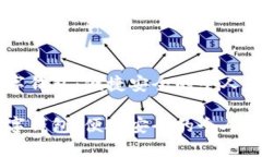 頭條數(shù)字錢包：便捷安全