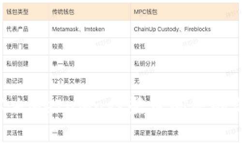 ziaoti解決MetaMask登錄問題的簡單步驟