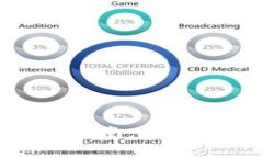 數(shù)字錢包付款的簡易指南