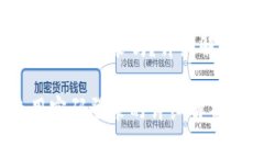 小狐錢包是用密碼登錄嗎