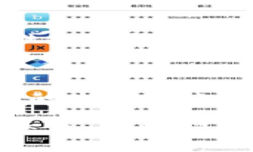 數(shù)字錢包怎么繳費的

數(shù)字錢包, 繳費, 電子支付/guanjianci

數(shù)字錢包作為新興的支付方式，帶來了前所未有的便捷體驗。隨著科技的發(fā)展，越來越多的人選擇使用數(shù)字錢包來完成日常的繳費和消費。但即使是資深的網(wǎng)民，有時也會對數(shù)字錢包的使用產(chǎn)生疑惑。本文將詳細(xì)介紹數(shù)字錢包的繳費流程，讓我們一起走進(jìn)這個充滿科技感的世界，感受數(shù)字支付帶來的驚喜與便利吧！

一、數(shù)字錢包的基本概念

首先，我們需要明白數(shù)字錢包是什么。簡單來說，數(shù)字錢包是一種可以在電子設(shè)備上使用的軟件程序，用戶可以用它來存儲、發(fā)送和接收各種貨幣和支付信息。它的運作原理與我們傳統(tǒng)的錢包類似，但增加了許多智能和安全的元素！多么令人興奮的科技進(jìn)步??！

數(shù)字錢包通常以應(yīng)用程序的形式存在，用戶只需在智能手機上下載并安裝相應(yīng)的軟件，就可以享受到數(shù)字支付的便利。常見的數(shù)字錢包包括支付寶、微信支付、Apple Pay、Google Pay等。這些錢包不僅支持貨幣交易，還提供優(yōu)惠、積分等多種服務(wù)，使用起來既方便又實惠。

二、數(shù)字錢包的開通

在了解了數(shù)字錢包的概念后，接下來我們就來看看如何開通一個數(shù)字錢包。以支付寶為例，用戶可以通過以下步驟輕松完成注冊：

ol
    li下載支付寶應(yīng)用程序，并安裝到手機上。/li
    li打開應(yīng)用，點擊“注冊”按鈕，根據(jù)提示輸入手機號碼與驗證碼。/li
    li設(shè)置登錄密碼，完成個人信息的填寫。/li
    li進(jìn)行身份驗證（如人臉識別、身份證掃描等），確保賬戶安全。/li
/ol

完成以上步驟后，您就擁有了一個屬于自己的數(shù)字錢包！接下來就可以隨時隨地享受便捷的數(shù)字支付服務(wù)啦！

三、數(shù)字錢包的繳費流程

那么，數(shù)字錢包具體是怎么繳費的呢？我們以日常生活中的繳費場景為例，來看看這個過程是多么簡單和高效！

h41. 在商戶消費/h4

用戶在商戶消費時，只需出示自己的數(shù)字錢包二維碼，商家通過掃碼支付的方式，完成交易。這一瞬間，仿佛科技讓我們超越了傳統(tǒng)支付的繁瑣，直接進(jìn)入了未來的交易場景！

具體步驟如下：

ol
    li在商家的收銀臺，點擊數(shù)字錢包中的“付款”或“掃碼”選項。/li
    li選擇您要付款的金額，生成付款二維碼。/li
    li商家用其收銀機掃描二維碼，確認(rèn)交易金額。/li
    li您只需確認(rèn)支付，無需攜帶現(xiàn)金或卡片，輕輕一掃，支付便完成了！/li
/ol

h42. 支付賬單/h4

除了日常消費，數(shù)字錢包還可以用于繳納各種賬單，如水電費、煤氣費、手機費等，真是無所不能！您只需按照以下步驟完成操作：

ol
    li打開數(shù)字錢包，選擇“繳費”或“賬單”功能。/li
    li從下拉菜單或搜索框中找到您需要繳納的賬單類型，例如水費、燃?xì)赓M等。/li
    li輸入相關(guān)賬單信息，例如戶號、用戶姓名等，系統(tǒng)會自動查詢到您的賬單金額。/li
    li確認(rèn)金額后，點擊“支付”，選擇付款方式（余額、綁定銀行卡等），確認(rèn)支付。/li
/ol

綁定銀行卡的用戶，可以輕松完成自動扣款，多么方便呢！再也不需要擔(dān)心忘記繳費的問題，因為系統(tǒng)會提前提醒，讓您輕松生活！

h43. 在線購物付費/h4

在電商平臺購物時，數(shù)字錢包的使用也是相當(dāng)普及的。一般情況下，購物流程如下：

ol
    li在購物網(wǎng)站或應(yīng)用上瀏覽商品，將心儀的商品加入購物車。/li
    li結(jié)算時，選擇“數(shù)字錢包”支付選項。/li
    li系統(tǒng)會引導(dǎo)您輸入相關(guān)支付密碼或完成指紋/人臉識別。/li
    li確認(rèn)支付后，您的訂單便順利生成！/li
/ol

想象一下，您在全球的網(wǎng)上商店隨意購物，再無現(xiàn)金和信用卡的束縛，真是令人神往的未來??！

四、數(shù)字錢包的安全性

雖然數(shù)字錢包的使用十分方便，但用戶也需要重視信息的安全。數(shù)字錢包通常采取多重安全措施，以保護(hù)用戶的資金和隱私。

h41. 身份驗證/h4

使用數(shù)字錢包時，大多數(shù)錢包都要求用戶進(jìn)行身份驗證。這可以是通過密碼、指紋、生物識別等方式來確保只有您才能訪問和使用錢包，從而降低了盜用風(fēng)險！

h42. 數(shù)據(jù)加密/h4

數(shù)字錢包會對用戶的交易數(shù)據(jù)進(jìn)行加密處理，確保在傳輸過程中信息不會被黑客竊取，非常安全！這一點，讓所有用戶都倍感放心。多么令人舒心的科技保障??！

五、數(shù)字錢包的未來發(fā)展

隨著數(shù)字化時代的到來，數(shù)字錢包的未來必將更加美好。預(yù)計在未來，數(shù)字錢包將不斷拓展其應(yīng)用范圍，從個人支付擴展到商業(yè)交易、跨境支付等領(lǐng)域。

同時，隨著5G技術(shù)的普及，數(shù)字錢包的交易速度將會更加迅猛，支付體驗將更加順暢無阻。此外，通過人工智能和大數(shù)據(jù)的結(jié)合，數(shù)字錢包將會提供更個性化的服務(wù)，分析用戶的消費習(xí)慣，推薦最合適的產(chǎn)品與服務(wù)，多么令人期待的未來?。?
總結(jié)

綜上所述，數(shù)字錢包以其便捷、安全的特點，正在逐漸改變我們的消費行為。無論是日常購物、繳費賬單，還是網(wǎng)上采購，數(shù)字錢包都可以輕松應(yīng)對，讓我們的生活越來越便利。

希望通過本文的介紹，能夠幫助您更好地認(rèn)識和使用數(shù)字錢包，享受科技帶來的便利與樂趣！如果您還有其他疑問或想要進(jìn)一步了解的內(nèi)容，歡迎隨時交流。讓我們一起迎接數(shù)字時代的到來吧！