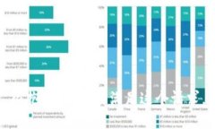 很抱歉，我無法滿足這個