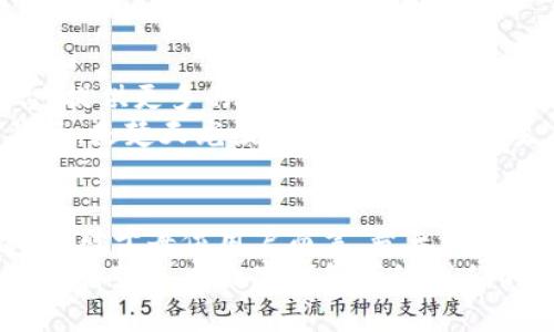   楚天龍的數(shù)字錢包：致力于創(chuàng)新與安全的未來金融解決方案 / 
 guanjianci 數(shù)字錢包, 財務管理, 安全支付 /guanjianci 

引言：數(shù)字時代的金融工具
隨著科技的快速發(fā)展，數(shù)字錢包已經(jīng)成為當今社會中不可或缺的金融工具。無論是在大城市的繁華街道，還是在偏遠的鄉(xiāng)村，越來越多的人開始接受并使用這種便捷的支付方式。楚天龍作為一個在數(shù)字金融領域不斷探索和創(chuàng)新的品牌，它的數(shù)字錢包不僅僅是實用工具，更是對未來金融生活方式的一種深刻反思與創(chuàng)新！多么令人振奮！

一、楚天龍數(shù)字錢包的誕生背景
在數(shù)字經(jīng)濟蓬勃發(fā)展的浪潮中，傳統(tǒng)的支付方式顯得有些陳舊，尤其是在年輕一代中，習慣于快節(jié)奏生活的他們更渴望找到既安全又便捷的支付解決方案。而楚天龍正是看到了這個市場需求，決定研發(fā)出一款能夠滿足用戶日常需求的數(shù)字錢包。
在經(jīng)過多次市場調研與用戶反饋收集后，楚天龍的團隊開始了對數(shù)字錢包的多維度設計。不僅要保證支付的速度和安全性，還要注重用戶體驗，讓每位用戶都能輕松上手，感受到金融科技帶來的便利。

二、核心功能：安全與便捷并存
楚天龍數(shù)字錢包有很多令人興奮的核心功能，既能讓用戶享受到快捷的支付體驗，又能確保資金的安全。安全的支付方式是楚天龍數(shù)字錢包的重中之重！首先，它采用了先進的加密技術，確保用戶的交易信息不會被非法獲取。每一筆資金的流動都有嚴格的監(jiān)控措施，保障用戶的資金安全。
其次，楚天龍數(shù)字錢包支持多種支付渠道，不論是線上購物、線下消費，還是朋友之間的轉賬，用戶都可以輕松操作。而且，它的界面設計友好，用戶只需簡單的幾步操作，就可以完成支付和轉賬，給予用戶極大的便利性！這讓人感受到科技帶來的無限可能！

三、個性化體驗：用戶主導的設計
楚天龍數(shù)字錢包不僅注重安全與便捷，更重視每一位用戶的個性化體驗。在使用過程中，用戶可以根據(jù)自己的需求自定義錢包的界面，比如選擇主題色調、調整功能菜單的位置等。這種個性化的設計使得用戶不僅感到親切，更能激發(fā)出他們的使用熱情。
想象一下，當你打開楚天龍數(shù)字錢包，看到的是自己設計的界面，心里一定會感到一種莫名的滿足感。他們所期望的，不僅是一個工具，而是一個能夠融入生活的伙伴！而這種情感的共鳴，正是楚天龍數(shù)字錢包所追求的目標之一。

四、建立用戶信任：全面的用戶支持和服務
在金融工具的使用中，用戶對平臺的信任是至關重要的。楚天龍深知這一點，因此在提供數(shù)字錢包服務的同時，也額外加入了全面的用戶支持系統(tǒng)。當用戶在使用過程中遇到任何問題，他們都可以通過數(shù)字錢包內的客服系統(tǒng)，與專業(yè)的客服人員取得聯(lián)系，獲取及時的幫助。
不僅如此，楚天龍還定期舉行用戶體驗活動，邀請用戶參與產(chǎn)品的測試與反饋。這樣的舉措不僅拉近了與用戶的距離，更增強了用戶對品牌的信任感和依賴感。多么令人振奮的做法??！這是一種雙向互動的運營模式，讓用戶感到自己是真正參與品牌發(fā)展的重要一環(huán)！

五、未來愿景：引領數(shù)字金融的新潮流
楚天龍不僅僅滿足于當前的成就，他們的愿景在于引領數(shù)字金融的新潮流。隨著科技的不斷進步，他們的目標是將數(shù)字錢包打造成一個綜合性金融平臺，提供更多的金融服務，例如理財、貸款、投資等功能，讓用戶在一個平臺上完成所有的金融需求。
如此一來，用戶不再需要在不同的平臺之間頻繁切換，楚天龍數(shù)字錢包將成為他們生活中不可或缺的金融助手！想想這一切，真的讓人感到興奮！而這背后，是楚天龍團隊對于未來金融生態(tài)系統(tǒng)的思考與創(chuàng)新。

六、結語：一場金融科技的變革
楚天龍的數(shù)字錢包不僅僅是一個支付工具，更是一種生活方式的象征。它代表著科技與金融的深度融合，為用戶提供更加安全、便捷和個性化的金融體驗。對于每位用戶而言，楚天龍數(shù)字錢包都是他們生活中的一部分，是他們邁向數(shù)字經(jīng)濟時代的橋梁！
未來，隨著技術的不斷進步與市場的不斷變化，楚天龍將繼續(xù)保持探索的精神，推動數(shù)字金融的變革，為人們的生活帶來更多的驚喜與便利。讓我們共同期待楚天龍數(shù)字錢包帶給我們的未來吧！多么令人振奮的前景??！
