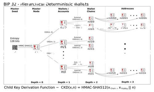   手機(jī)怎么下小狐錢包教程 / 
 guanjianci 小狐錢包, 下載教程, 手機(jī)應(yīng)用 /guanjianci 

一、什么是小狐錢包？
小狐錢包是一款專注于移動(dòng)支付和理財(cái)服務(wù)的應(yīng)用，致力于為用戶提供便捷的資金管理與消費(fèi)體驗(yàn)。它不僅支持掃碼支付、轉(zhuǎn)賬，還提供積分累積等多種功能，可以說(shuō)是現(xiàn)代生活中不可或缺的工具之一！小狐錢包以其友好的用戶界面和強(qiáng)大的功能，受到廣大用戶的喜愛和認(rèn)可。多么令人振奮啊!

二、第一步：檢查手機(jī)系統(tǒng)要求
在下載小狐錢包之前，首先需要確認(rèn)你的手機(jī)操作系統(tǒng)兼容性。小狐錢包一般支持安卓和iOS系統(tǒng)，確保你的設(shè)備版本足夠新以適配該應(yīng)用。如果你使用的是安卓手機(jī)，建議系統(tǒng)版本在Android 5.0及以上；而對(duì)于iPhone用戶，iOS版本最好在iOS 10.0及以上。只有這樣才能順利下載和使用小狐錢包哦！

三、第二步：打開應(yīng)用商店
接下來(lái)，打開你手機(jī)上的應(yīng)用商店。安卓手機(jī)一般使用“應(yīng)用市場(chǎng)”或“Google Play商店”，而iPhone用戶則需要進(jìn)入“App Store”。無(wú)論是哪種應(yīng)用商店，都會(huì)給你豐富的下載選擇。建議通過(guò)官方渠道下載，以保證應(yīng)用的安全性和穩(wěn)定性。小狐錢包的正宗版本就藏在這里等你來(lái)發(fā)現(xiàn)呢！

四、第三步：搜索小狐錢包
在應(yīng)用商店的搜索欄中輸入“小狐錢包”進(jìn)行搜索?？吹绞煜さ膱D標(biāo)了嗎？通常，小狐錢包的圖標(biāo)上有一只可愛的小狐貍，簡(jiǎn)潔又易于識(shí)別。找到后，點(diǎn)擊進(jìn)入應(yīng)用詳情頁(yè)，查看相關(guān)信息和用戶評(píng)價(jià)。多么值得信賴的選擇啊！這些評(píng)價(jià)能幫助你更好地了解小狐錢包的各種功能。

五、第四步：下載并安裝
確認(rèn)無(wú)誤后，別猶豫，點(diǎn)擊“下載”或“獲取”按鈕開始下載小狐錢包。當(dāng)下載完成后，系統(tǒng)會(huì)自動(dòng)安裝應(yīng)用。整個(gè)過(guò)程大約需要幾分鐘，請(qǐng)耐心等待，安裝完成后，愛的小狐貍就要來(lái)到你的手機(jī)上了！

六、第五步：打開小狐錢包
安裝成功后，你會(huì)在主屏幕上看到小狐錢包的圖標(biāo)。點(diǎn)擊它, 進(jìn)入小狐錢包的精彩世界！初次使用時(shí)，可能會(huì)要求你進(jìn)行一些基本設(shè)置，例如注冊(cè)帳號(hào)或登錄。根據(jù)提示輸入相關(guān)信息，設(shè)置好密碼，確保你的賬戶安全哦！

七、第六步：用戶體驗(yàn)入門指南
恭喜你！小狐錢包已經(jīng)安裝完成，接下來(lái)就是體驗(yàn)它強(qiáng)大功能的時(shí)候了。打開小狐錢包后，你會(huì)發(fā)現(xiàn)界面干凈簡(jiǎn)潔?？晒┻x擇的功能模塊包括“支付”、“轉(zhuǎn)賬”、“理財(cái)”等，簡(jiǎn)單明了，使用起來(lái)絕對(duì)不會(huì)感到困惑。
比如，在“支付”模塊中，你可以通過(guò)掃描二維碼完成支付，方便快捷，安全無(wú)憂！而在“理財(cái)”模塊中，你能夠根據(jù)自己的需求選擇適合的理財(cái)產(chǎn)品，讓你的財(cái)富增值，真是一個(gè)非常智能的選擇！

八、第七步：注意事項(xiàng)
在享受小狐錢包帶來(lái)的便利時(shí)，也需要注意安全問(wèn)題。確保使用安全網(wǎng)絡(luò)，避免在公共Wi-Fi環(huán)境下操作賬戶。此外，請(qǐng)定期更新密碼，并避免使用過(guò)于簡(jiǎn)單的密碼，以提升賬戶的安全性。小心謹(jǐn)慎，總是最明智的選擇！

九、第八步：如何解決常見問(wèn)題
在使用過(guò)程中，難免會(huì)遇到一些常見問(wèn)題。比如：如何找回忘記的密碼？應(yīng)用閃退怎么辦？這些情況并不可怕！通常在小狐錢包的設(shè)置或者幫助中心會(huì)有詳細(xì)的解決方案。如果仍然存在疑慮，你也可以聯(lián)系小狐錢包的客服，求助專業(yè)人員。千萬(wàn)不要感到不知所措，問(wèn)題總有解決辦法！

十、結(jié)論：暢享移動(dòng)支付的樂(lè)趣
現(xiàn)在，你已經(jīng)成功下載并安裝了小狐錢包，開啟了便捷的移動(dòng)支付與理財(cái)之旅！無(wú)論是生活中的消費(fèi)，還是各種理財(cái)選擇，小狐錢包都能為你提供極大的便利，多么令人期待的未來(lái)??！
隨著科技的不斷進(jìn)步，移動(dòng)支付已經(jīng)成為現(xiàn)代社會(huì)的一部分，選擇小狐錢包，讓我們一起領(lǐng)略這種便捷生活帶來(lái)的樂(lè)趣吧！無(wú)論你是學(xué)生、上班族，還是家庭主婦，小狐錢包都會(huì)是你日常生活中的得力助手。

期待你在使用中發(fā)現(xiàn)更多驚喜與樂(lè)趣，體驗(yàn)數(shù)字經(jīng)濟(jì)時(shí)代的便捷！讓我們一起為更加智能化的生活而歡呼吧！