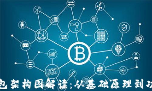 
加密錢包架構(gòu)圖解讀：從基礎(chǔ)原理到功能特點(diǎn)