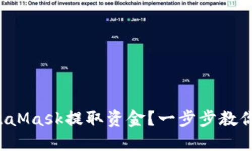 如何從MetaMask提取資金？一步步教你輕松操作！