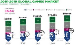 小狐錢包會推出代幣嗎？