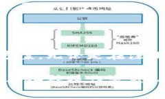   小狐錢包使用指南與常見(jiàn)